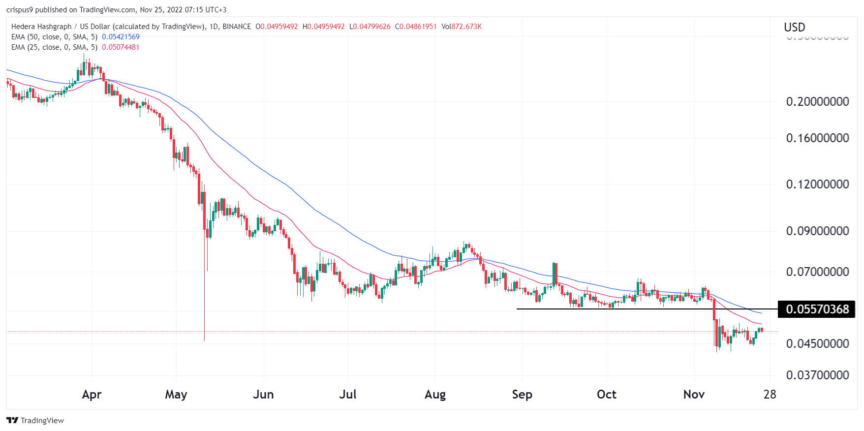 Hedera Hashgraph Price Prediction Is It Safe To Buy Hbar Now