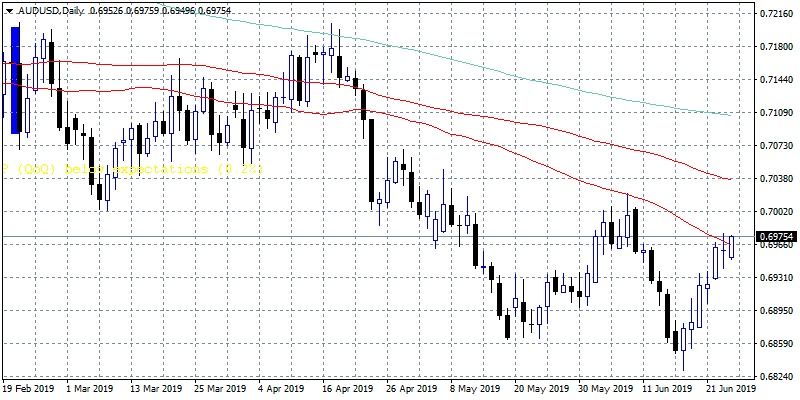 Asian Session Forex Update