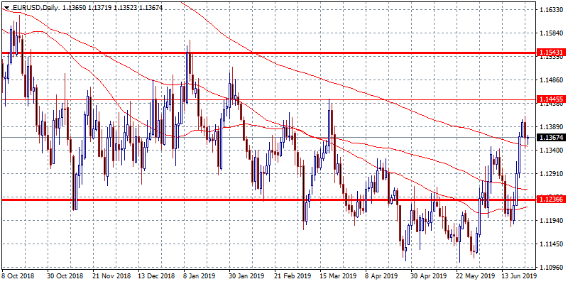 EURUSD: Strong Support at 1.1344