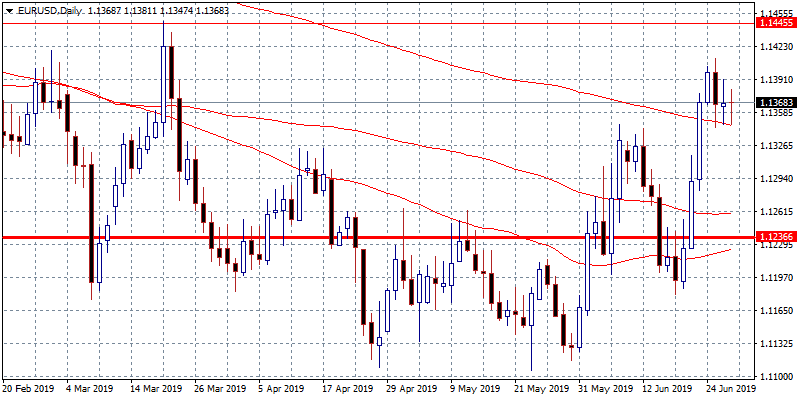 EURUSD: Bullish Bias Above 1.1344