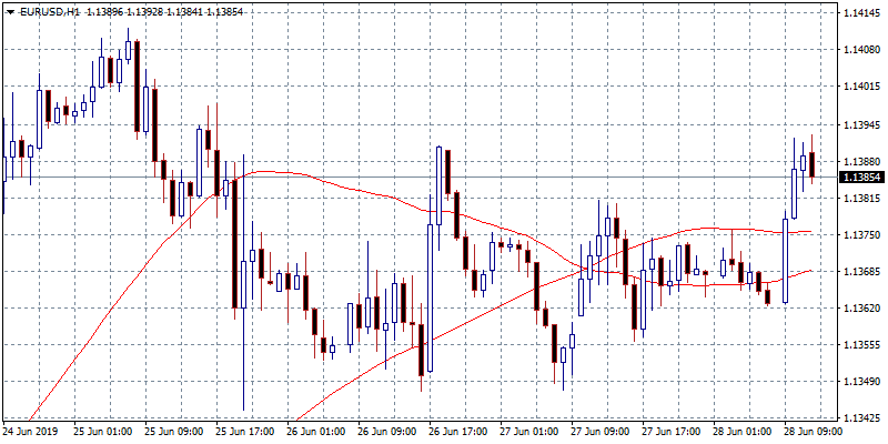 EURUSD: EU CPI Remains Stable