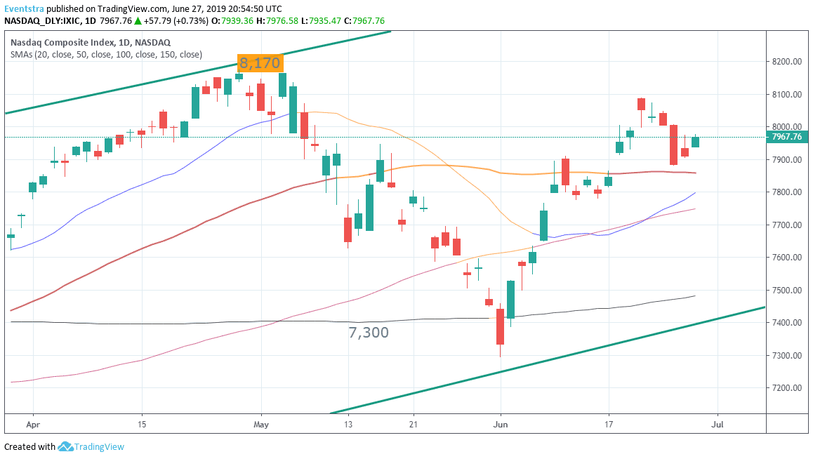 Nasdaq edges Higher Ahead of G20