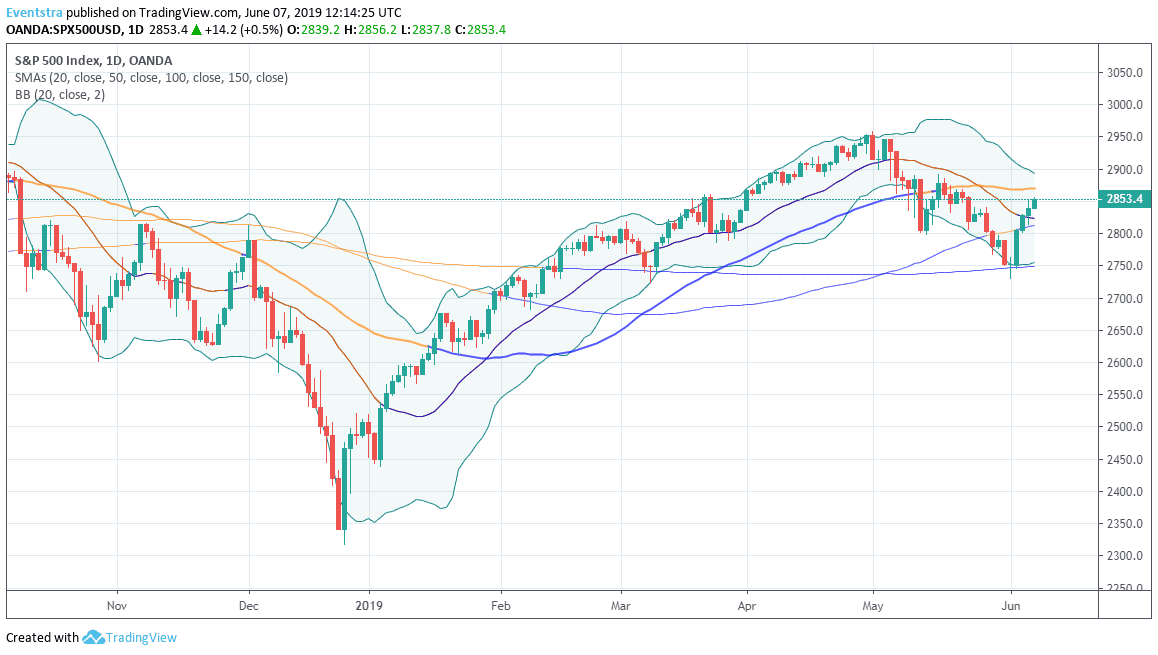 Equity Indices Higher Ahead of Non-Farm Payrolls