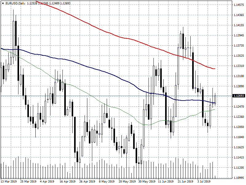 Forex Focus: Eurozone May industrial production