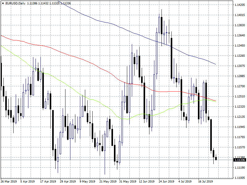 Forex Focus: ECB Day