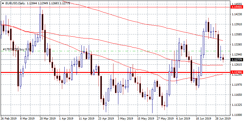 PMI: European Services and Manufacturing Activity Remains Weak