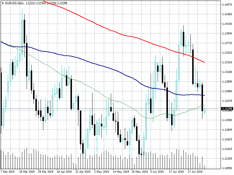 EU Sentix Investor Confidence came in at -5.8