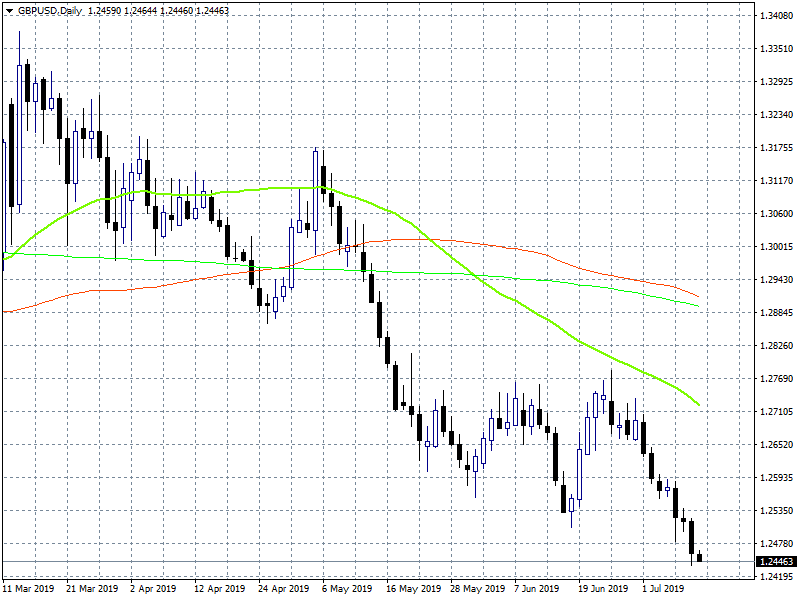 Pound traders await the UK monthly GDP