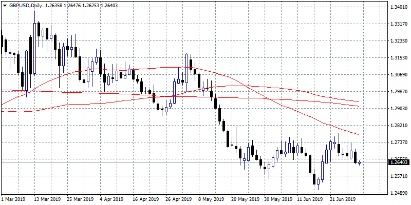 Forex Markets: Eurozone May PPI in Focus