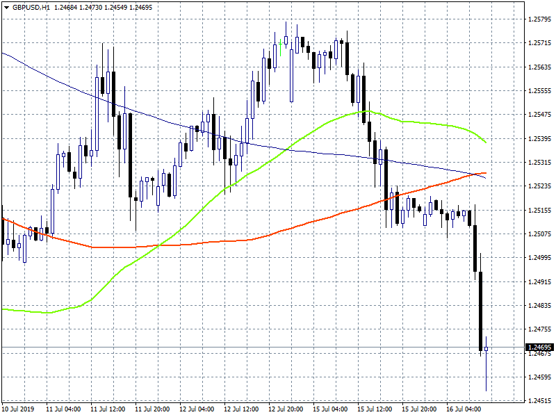 UK May average weekly earnings +3.4% vs +3.1%