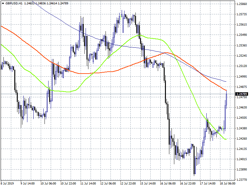 GBPUSD: UK June retail sales +1.0% topping expectations of -0.3% m/m