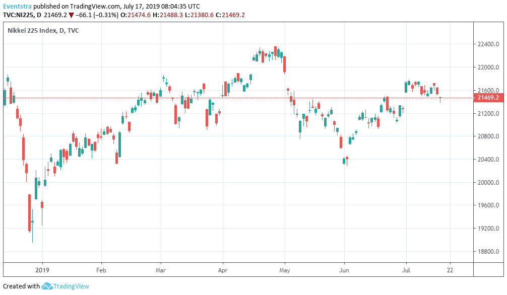 Nikkei, Hang Seng Lower on Trump’s Threats