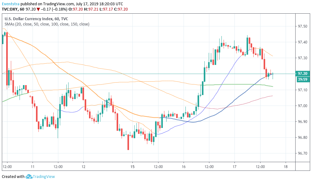 USD: Economic activity continued to expand at a modest pace - Fed's Beige Book