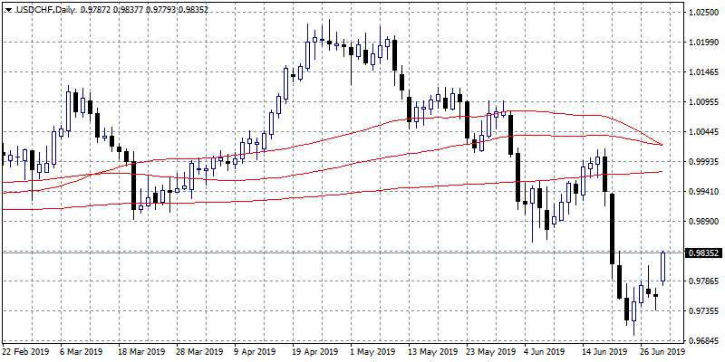 FX Markets: PMI’s Will Drive Markets Today