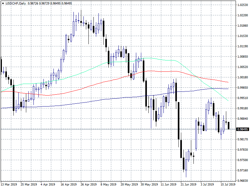 Forex Focus: Weekly Jobless Claims and Philadelphia Fed Manufacturing Index