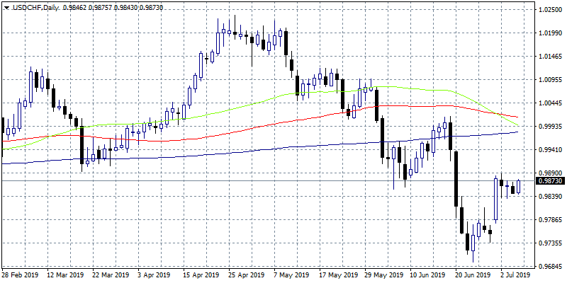 FX Markets: Non-Farm Payrolls In Focus