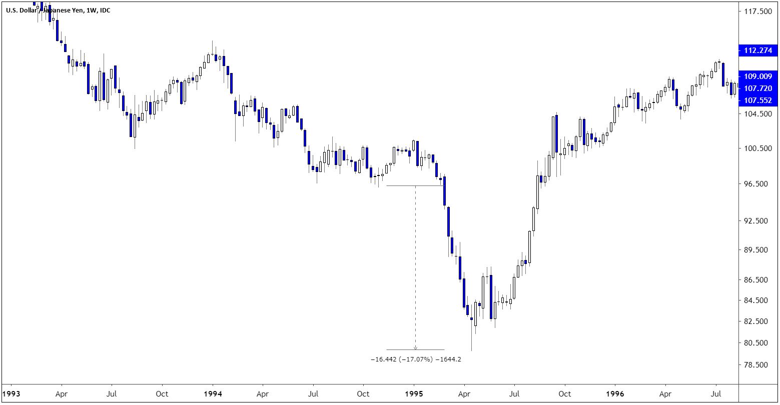 what-is-a-trend-following-strategy