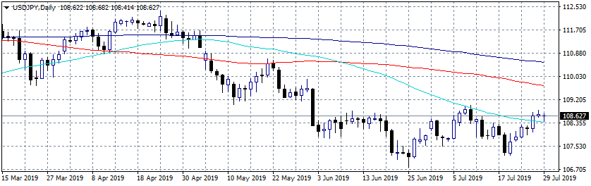 USDJPY Flat Despite Japanese Government Downward GDP Revision