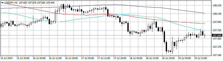 USDJPY: University of Michigan Consumer Sentiment Index at 98.4 Toping Expectations