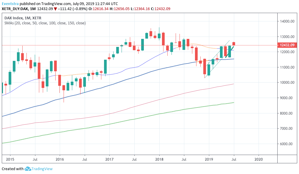 European Equities Lower, DAX Down 0.92%