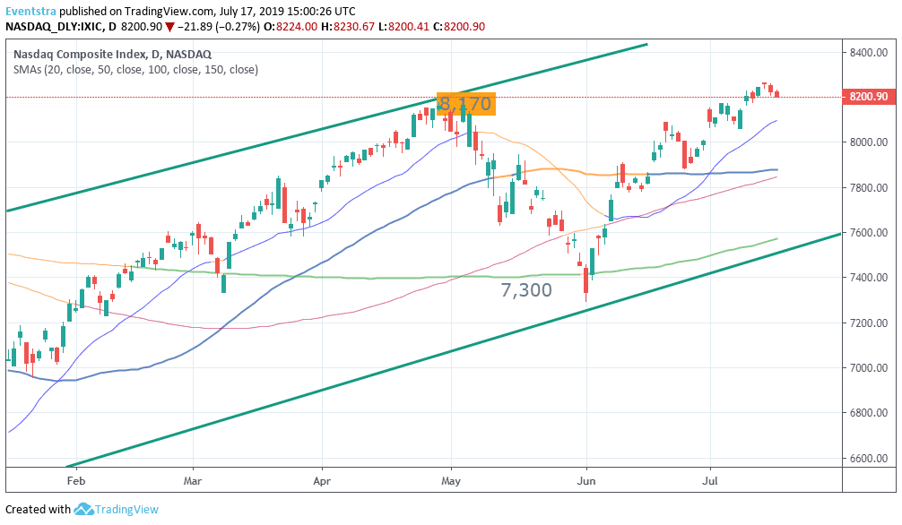 Nasdaq Starts Lower In Choppy Trading