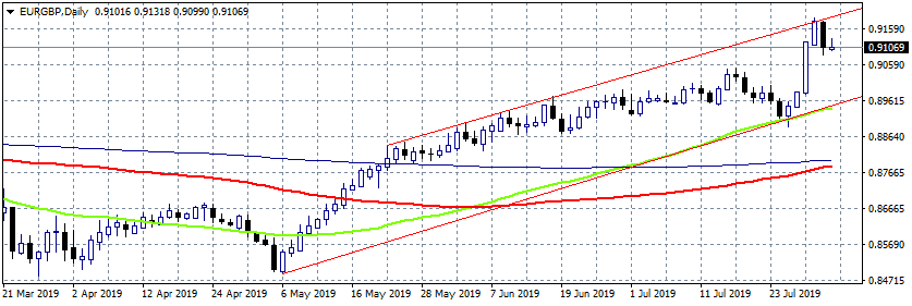 EURGBP: BoE Keeps Rates Unchanged