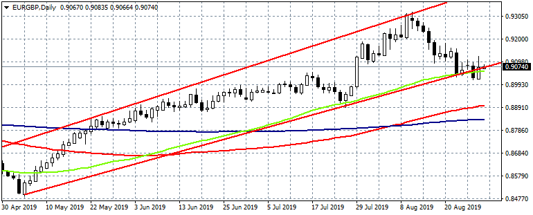 Forex Focus on US GDP figures