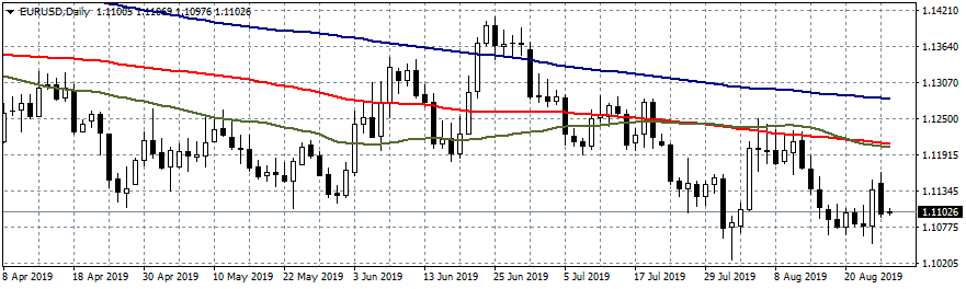 Forex focus on US – China Trade Tensions