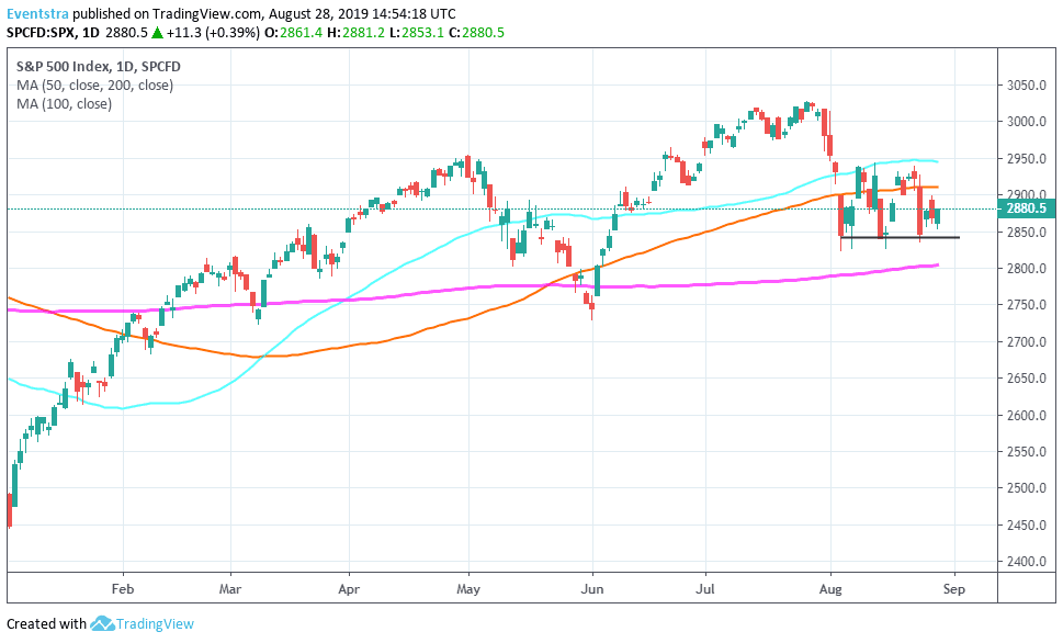 S&P 500 Starts Higher, Despite Global Uncertaintity