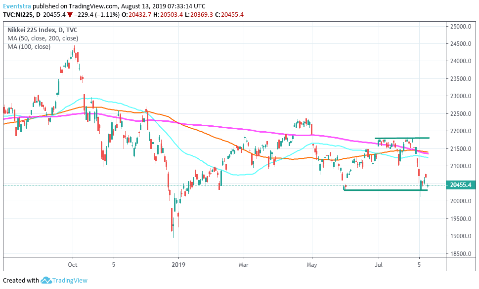 Nikkei 225 Ends Lower on Strong Yen