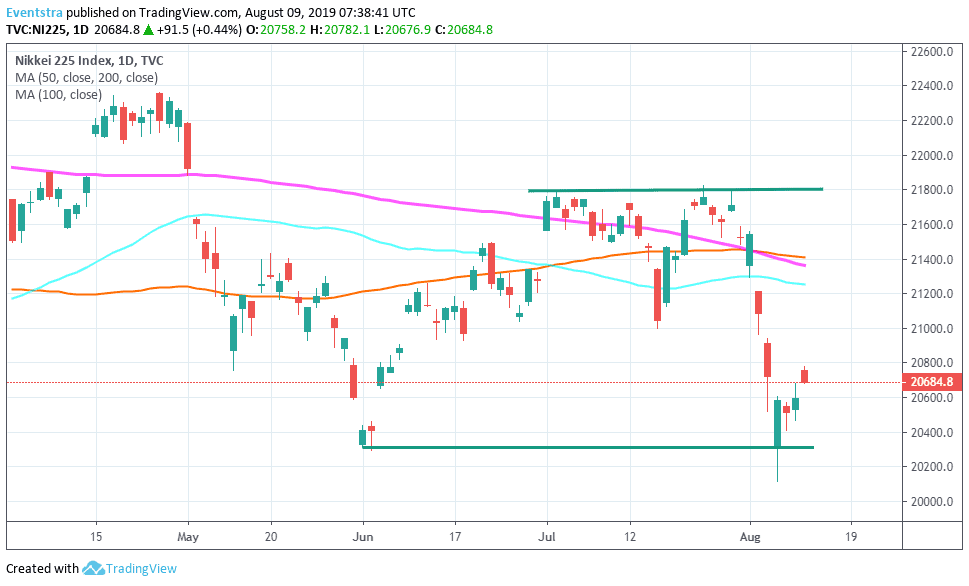 Nikkei 225 Higher After Better GDP Data