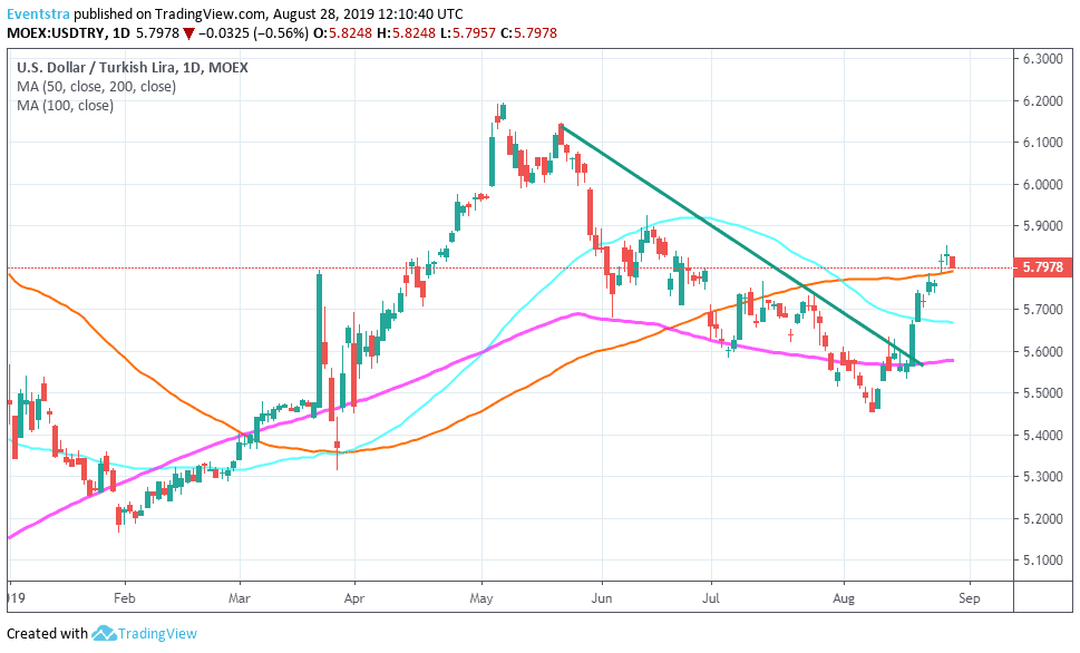 USDTRY Stops for a Breath en Route to 6