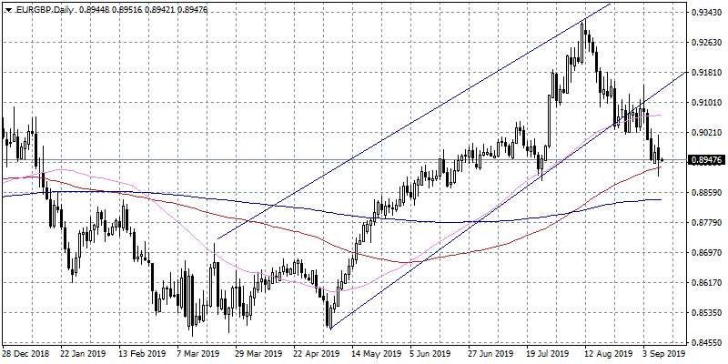 Forex Focus on UK Employment Data