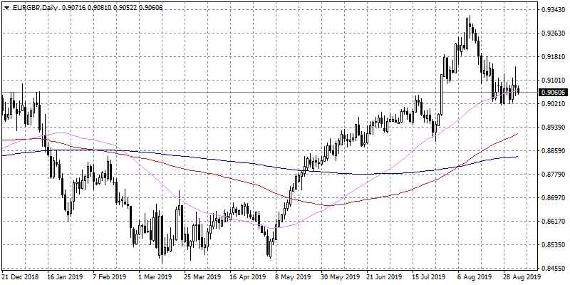 Forex Focus on Brexit