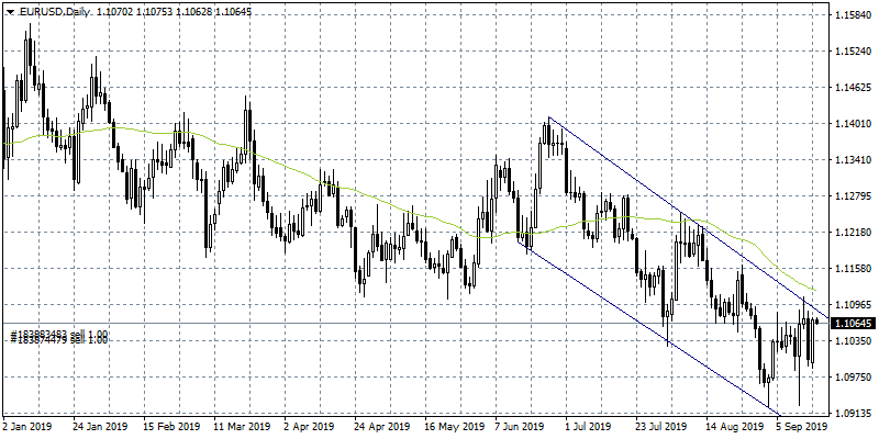 Forex Focus on FOMC Decision