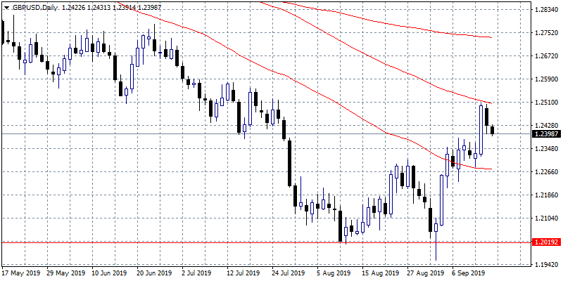 Rebound in EURGBP could extent to 0.8941