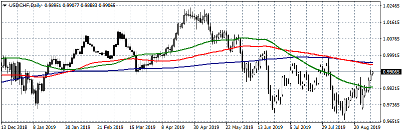 Forex Focus on European PMI’s