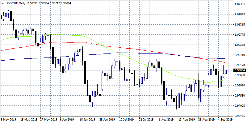 Forex Focus on UK July monthly GDP data