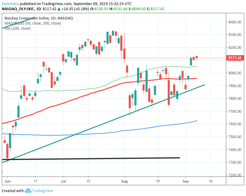 Nasdaq Gain as Investors Await Central Banks Stimulus