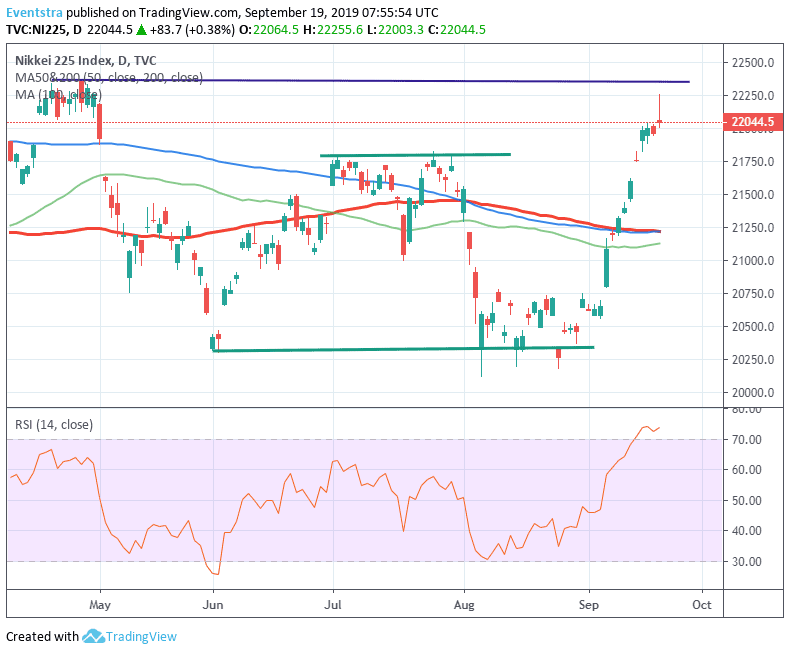 Nikkei 225 Nears YTD Highs as Bank of Japan Staying on Hold