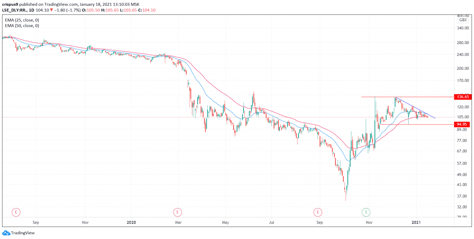 rolls-royce-share-price-is-languishing-what-next