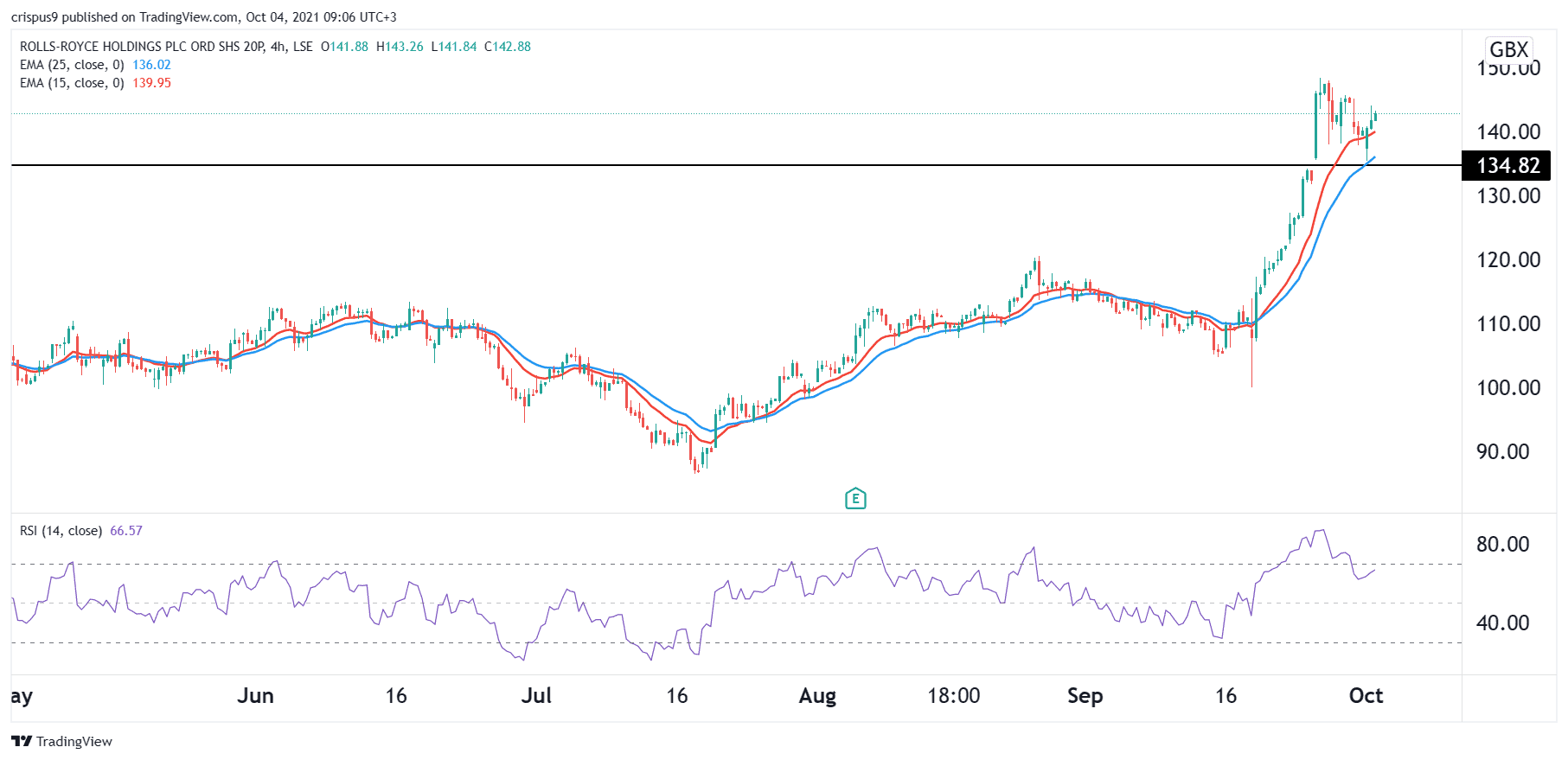 rolls-royce-share-price-is-set-to-skyrocket-here-s-why