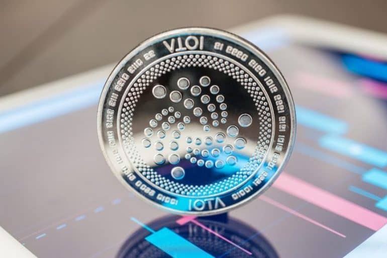 Iota price prediction