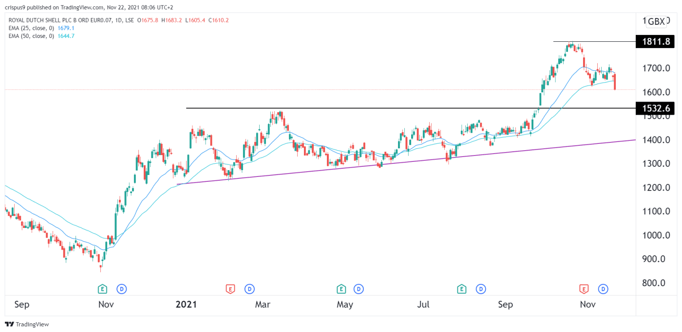 Rdsa Stock Price Today