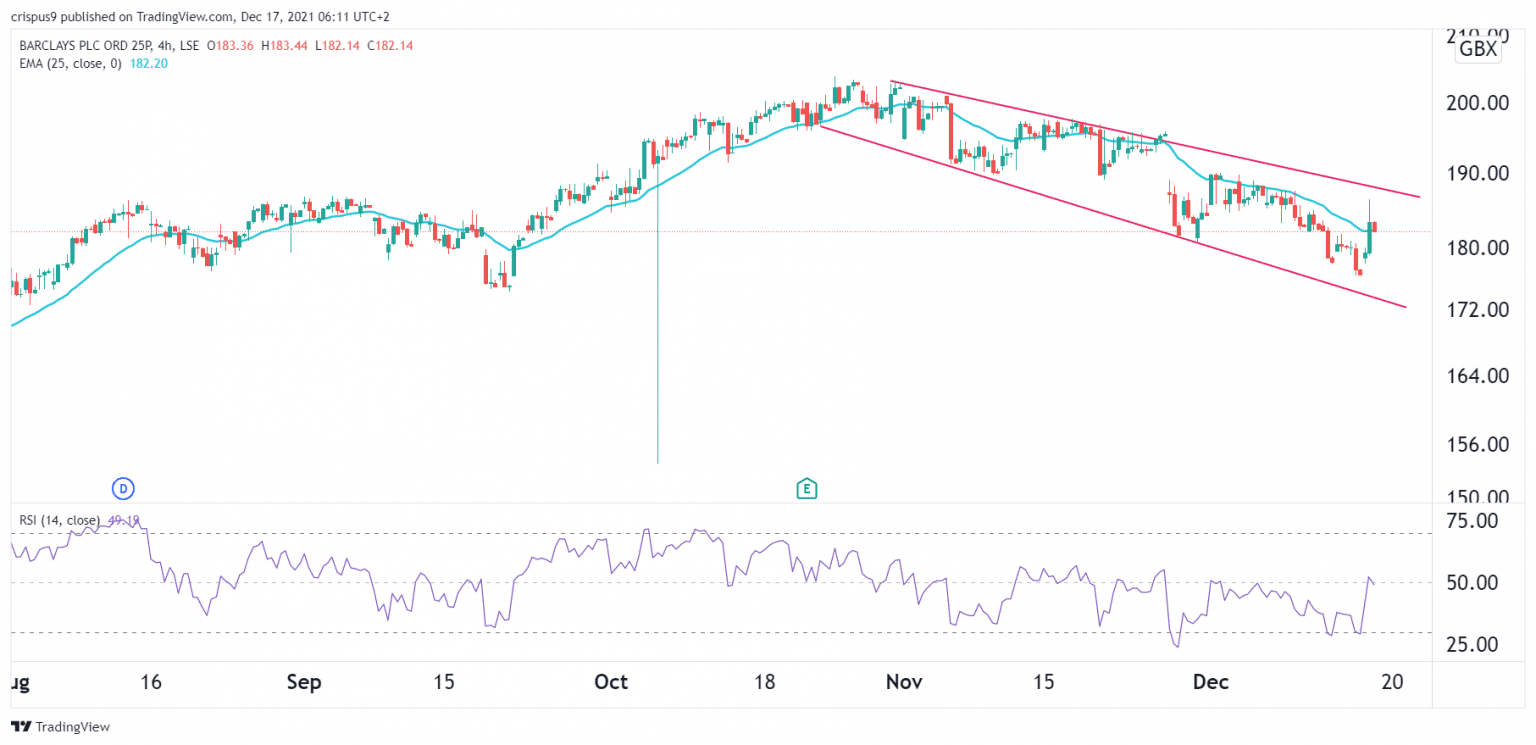 barclays-share-price-set-to-rebound-chart-pattern-shows