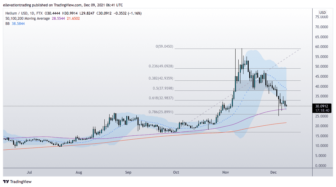 helium-price-downside-target-hit-but-risk-remains-high