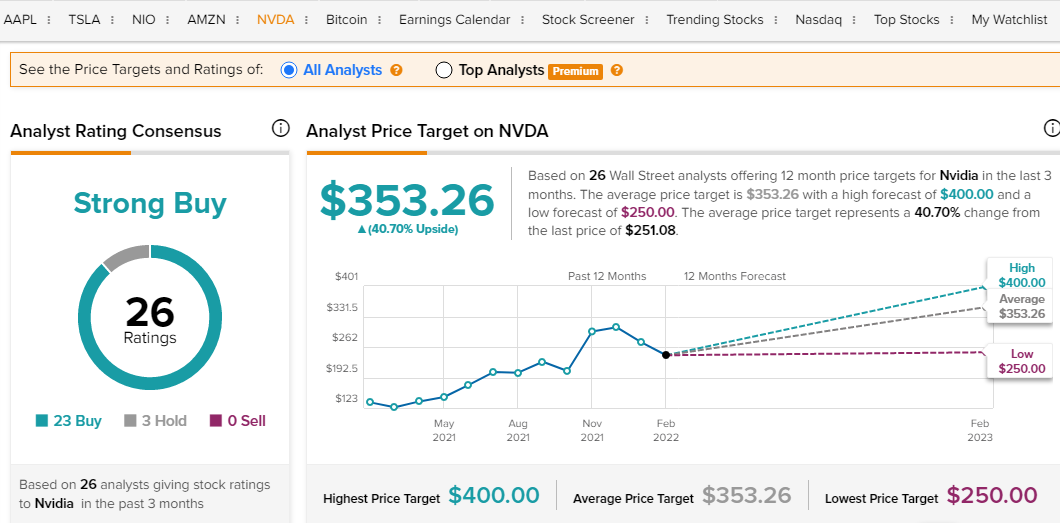 Nvda Stock 2025 Forecast Charis Jolynn