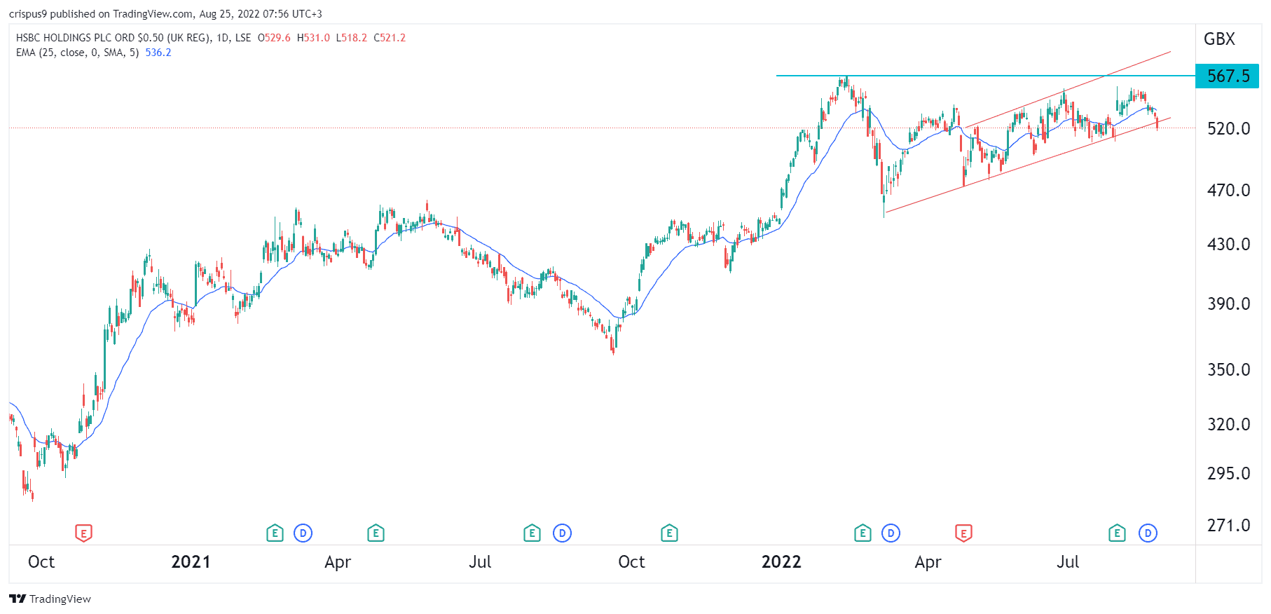 hsbc-share-price-bull-run-has-faded-time-to-buy-the-dip