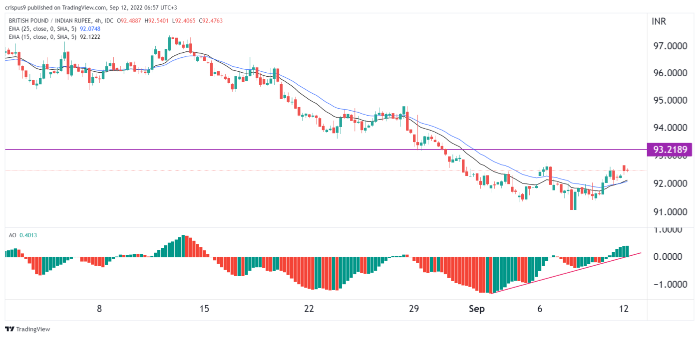 Gbp Inr Forecast: Uk Inflation And Boe Rate Decision In Focus