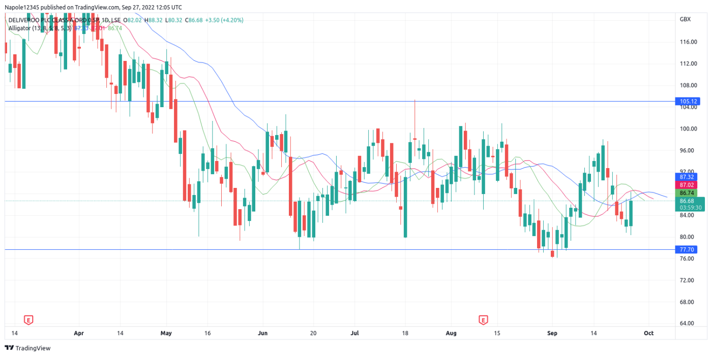 what-next-for-deliveroo-share-price-after-recent-struggle